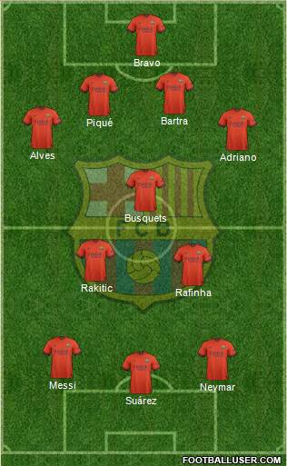 F.C. Barcelona Formation 2015