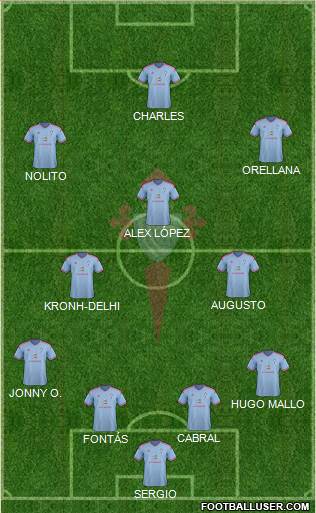 R.C. Celta S.A.D. Formation 2015