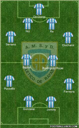 Atlético Rafaela Formation 2015