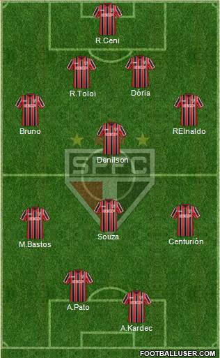 São Paulo FC Formation 2015