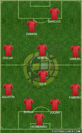 Spain Formation 2015