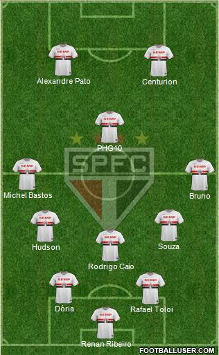 São Paulo FC Formation 2015