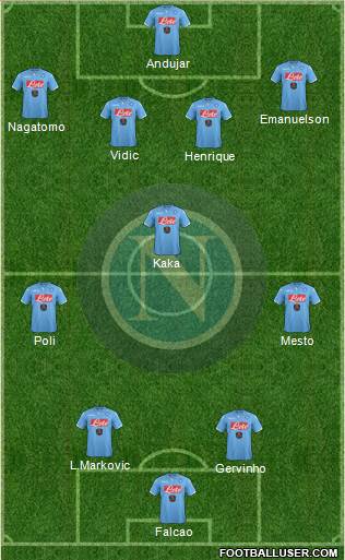 Napoli Formation 2015