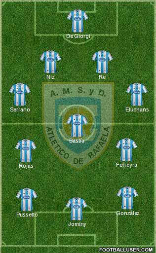 Atlético Rafaela Formation 2015