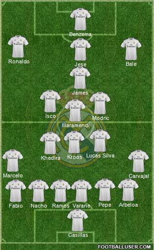 Real Madrid C.F. Formation 2015