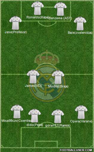 Real Madrid C.F. Formation 2015