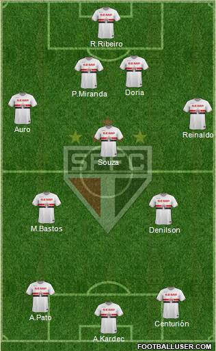 São Paulo FC Formation 2015