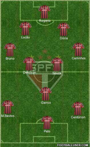 São Paulo FC Formation 2015