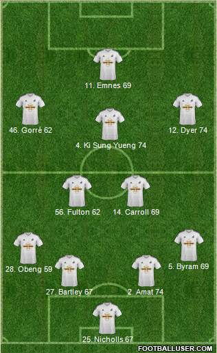 Swansea City Formation 2015