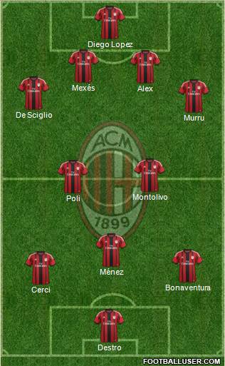 A.C. Milan Formation 2015