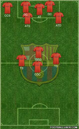F.C. Barcelona Formation 2015