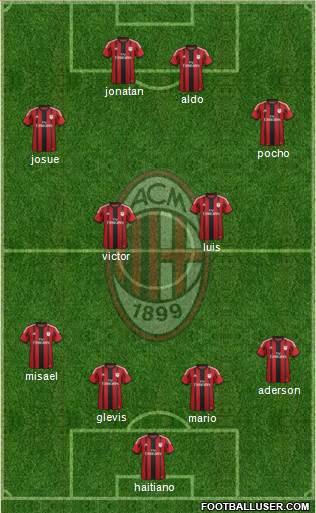 A.C. Milan Formation 2015