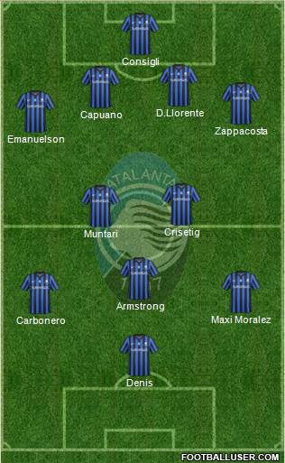 Atalanta Formation 2015
