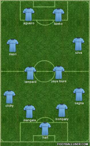 Manchester City Formation 2015