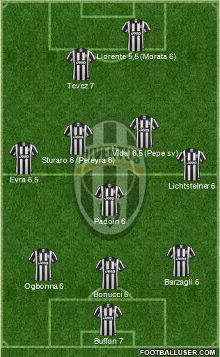 Juventus Formation 2015