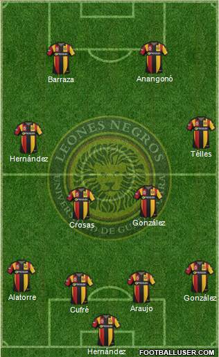 Club Universidad de Guadalajara Formation 2015