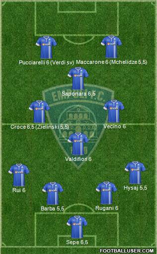 Empoli Formation 2015