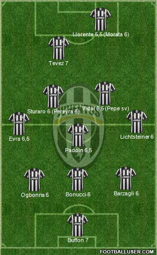 Juventus Formation 2015
