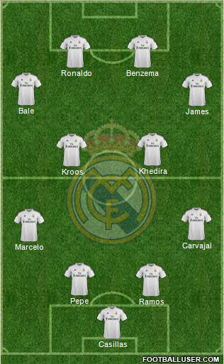 Real Madrid C.F. Formation 2015