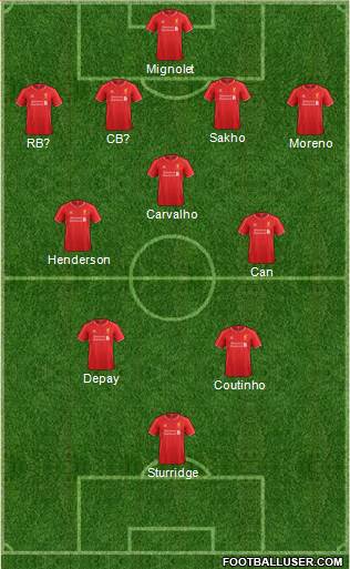 Liverpool Formation 2015