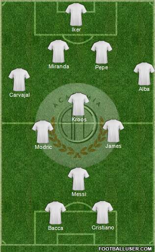 C Academia FC football formation