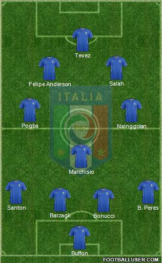 Italy Formation 2015