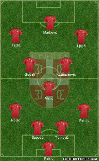 Serbia Formation 2015