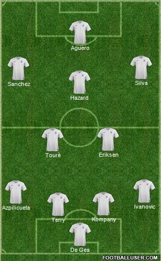 England Formation 2015