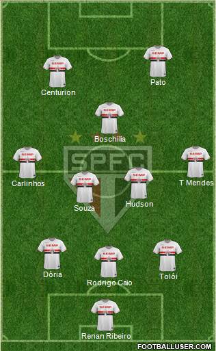 São Paulo FC Formation 2015
