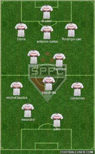 São Paulo FC Formation 2015