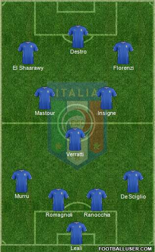 Italy Formation 2015