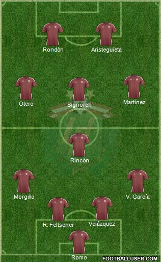 Latvia Formation 2015