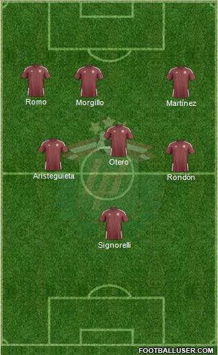 Latvia Formation 2015