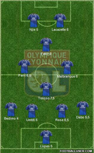 Olympique Lyonnais Formation 2015