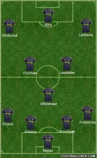 Middlesbrough Formation 2015