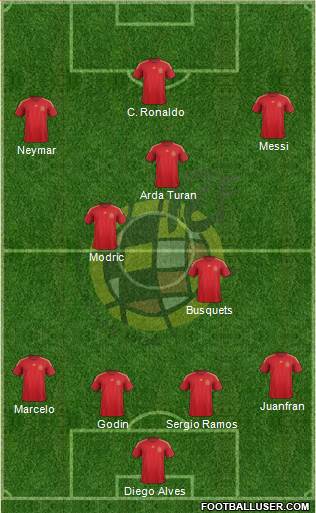 Spain Formation 2015