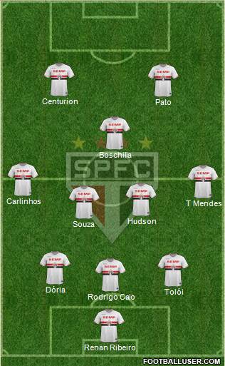 São Paulo FC Formation 2015