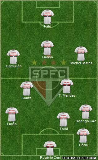 São Paulo FC Formation 2015