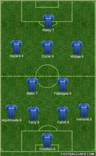 Chelsea Formation 2015