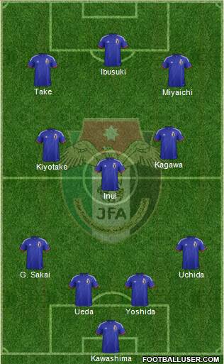 Japan Formation 2015