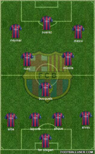 F.C. Barcelona Formation 2015