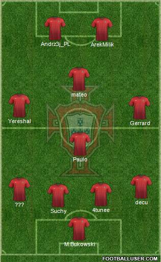 Portugal Formation 2015