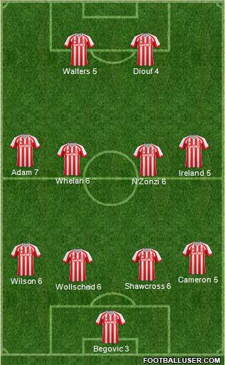 Stoke City Formation 2015