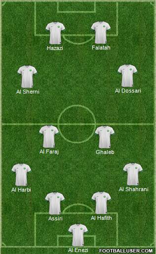 Saudi Arabia Formation 2015