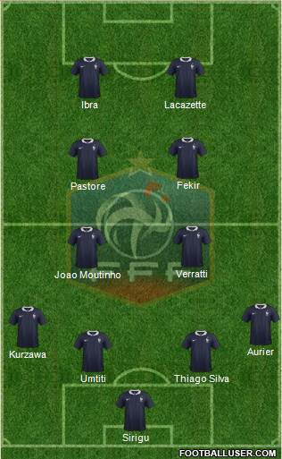 France Formation 2015