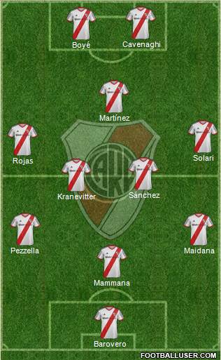 River Plate Formation 2015