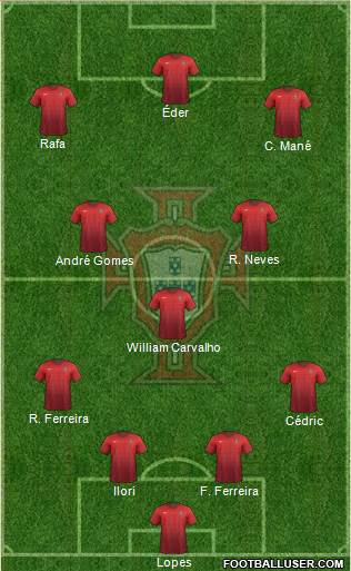 Portugal Formation 2015