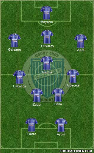 Godoy Cruz Antonio Tomba Formation 2015