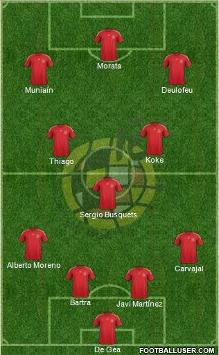 Spain Formation 2015