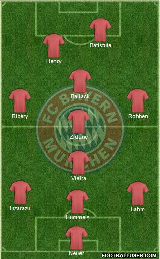 FC Bayern München Formation 2015